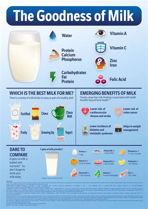 Milk Goodness .